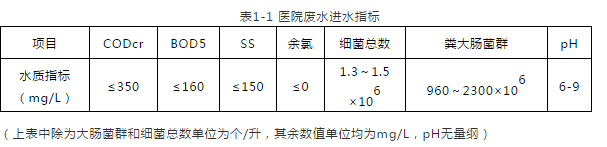 武汉雷神山医院污水处理系统运维解析(图2)